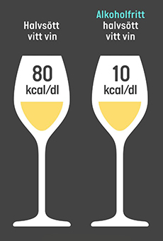 Kalorierna i alkohol | Alko